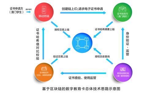 又3款遠光區(qū)塊鏈產品成功通過國家網信辦區(qū)塊鏈信息服務備案