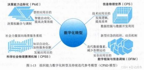 數字化轉型與元宇宙背景下的信息系統(tǒng)集成服務