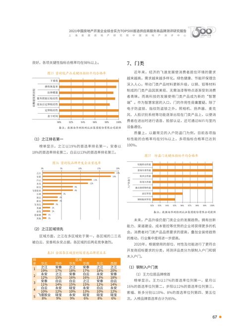 2021年首選供應商服務商品測評研究報告——信息系統(tǒng)集成服務