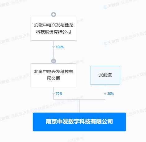 中電興發(fā)戰(zhàn)略布局再深化，投資設(shè)立數(shù)字科技公司拓展信息系統(tǒng)集成服務(wù)新藍(lán)海