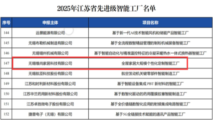 維意定制無錫工廠榮膺“2025年江蘇省先進(jìn)級(jí)智能工廠”，引領(lǐng)信息系統(tǒng)集成服務(wù)新標(biāo)桿