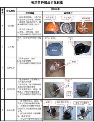 勞動(dòng)防護(hù)用品劣化報(bào)廢標(biāo)準(zhǔn)解析與科技應(yīng)用